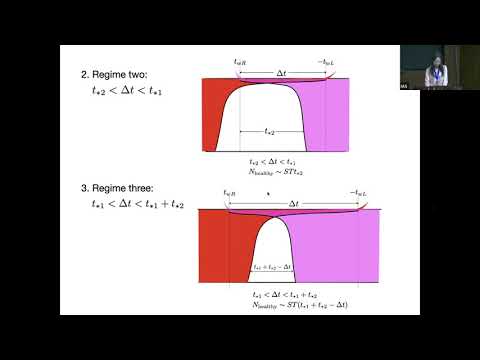 Quantum Circuit and Collisions in the Black Hole Interior - Ying Zhao