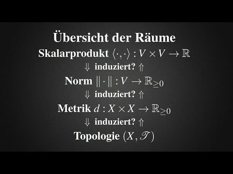 Übersicht der Räume | Skalarprodukt, Norm, Metrik, Topologie (Welcher Raum induziert welchen?)
