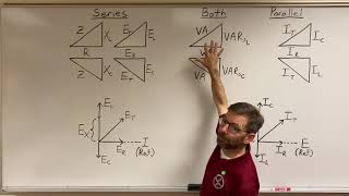 Introduction to RLC Circuits