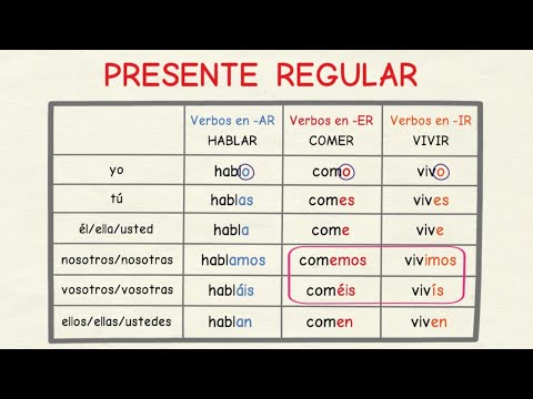 Aprender español: Presente verbos regulares (nivel básico)