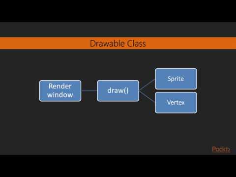 Beginning C Game Programming Part 2 Spatialization and SFML | packtpub com