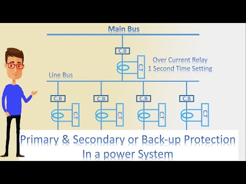 Primary & Secondary or Back up Protection In a power System | Primary Protection | Secondary Protect