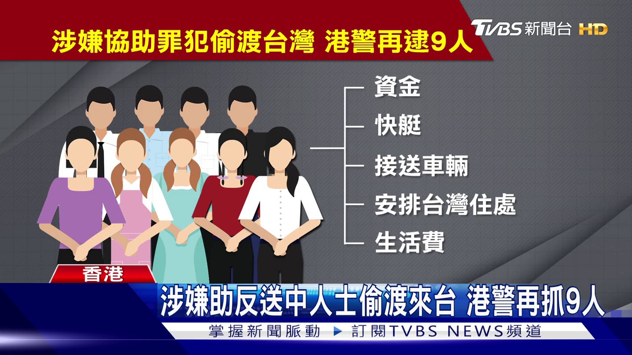 涉嫌助反送中人士偷渡來台　港警再抓9人