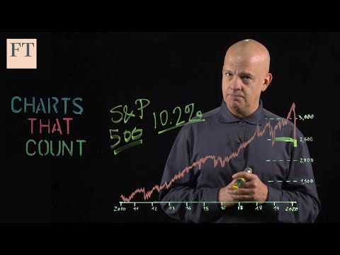 Coronavirus sell-off: why markets have further to fall | Charts that Count