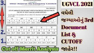 UGVCL Vidhyut Sahayak Document Verification List is Declared Analysis of cutoff #merrit