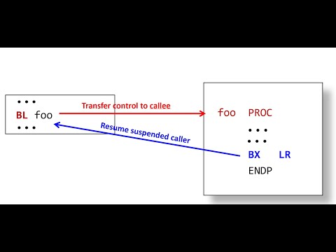 Lecture 29. Calling a subroutine