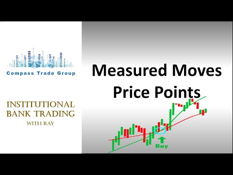 Measured Moves...Price Points