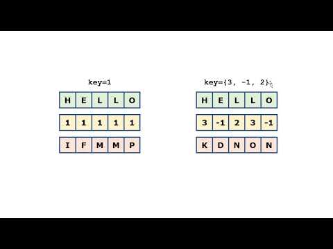 Using Queues Example Encoding Messages Java Foundations Jsjf