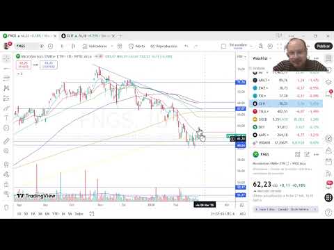 Por Irán Futuros US abren negativos, petróleo tocó $75, qué puede pasar el Lunes y días siguientes?