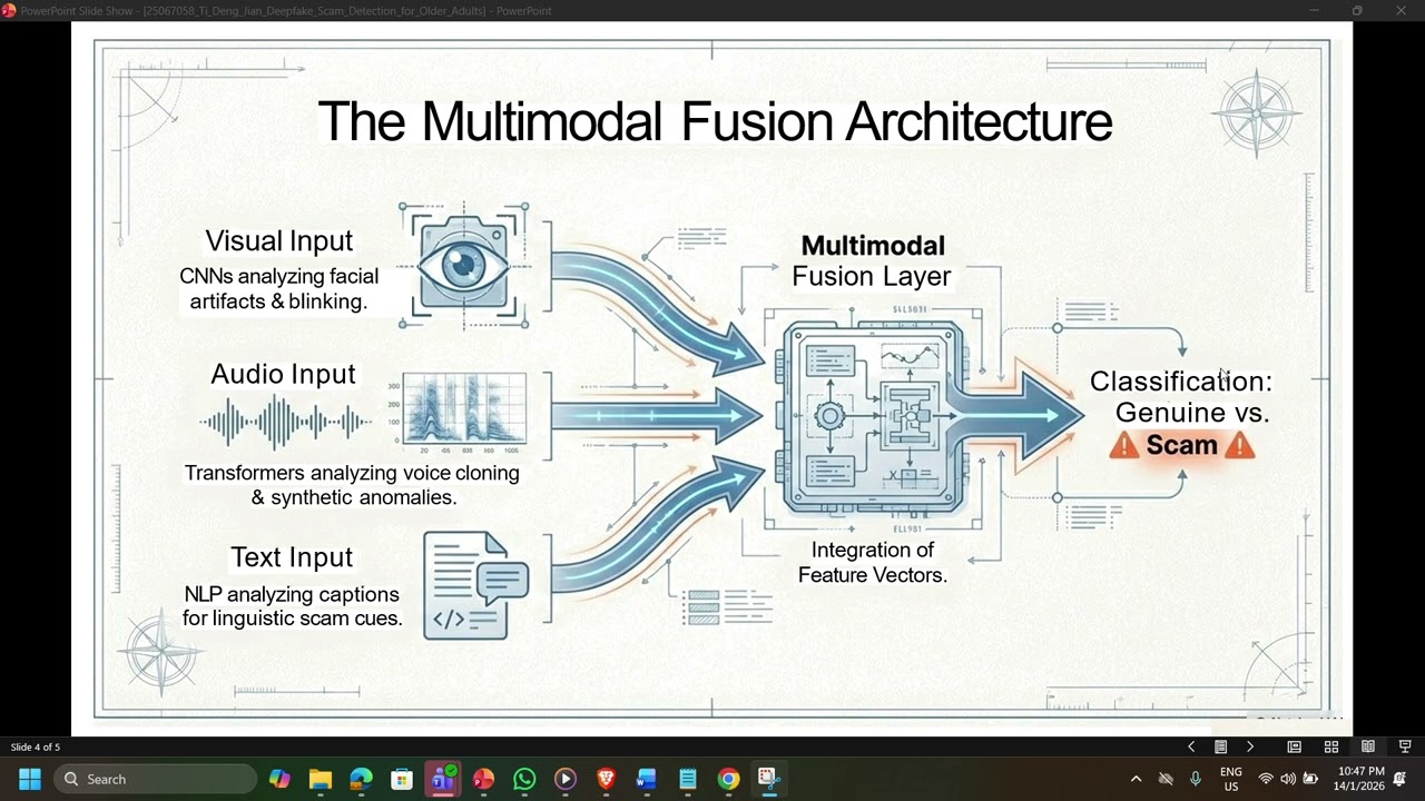 recording presentation (Deepfake Detection)