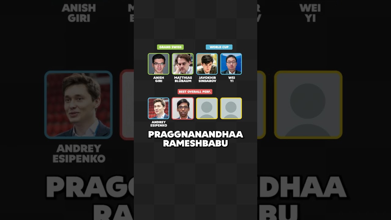 2026 Candidates & World Championship Format Explainer!