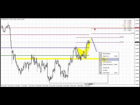 Forex Peace Army | Sive Morten GBP Daily 02.16.15