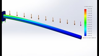 Flexure Stress in Cantilever Manual vs SolidWorks Simulation