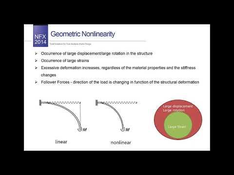 Geometric nonlinearity