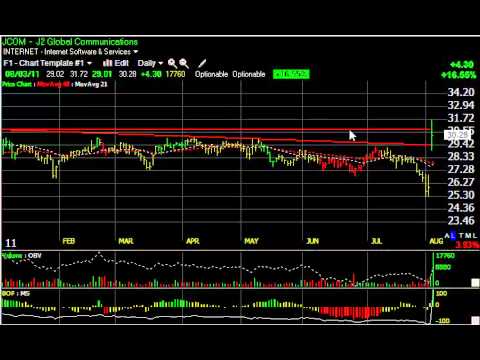 BOOM, DGI, INT, NATR - Stock Charts - Harry Boxer, TheTechTrader.com