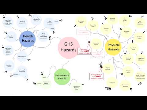 Safety Information: Globally Harmonized System of Classification and Labelling of Chemicals