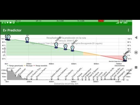 Ev Predictor