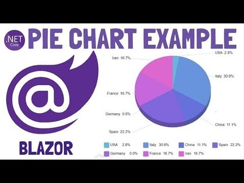 Blazor Pie Chart | Graph Chart Example | ChartJS