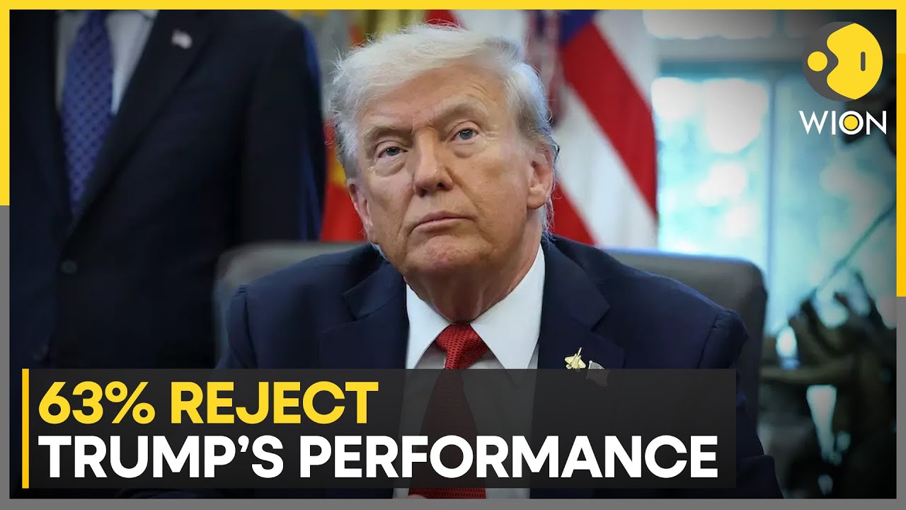 Trump: Majority of Americans Disapprove of Trump, Survey Finds | WION