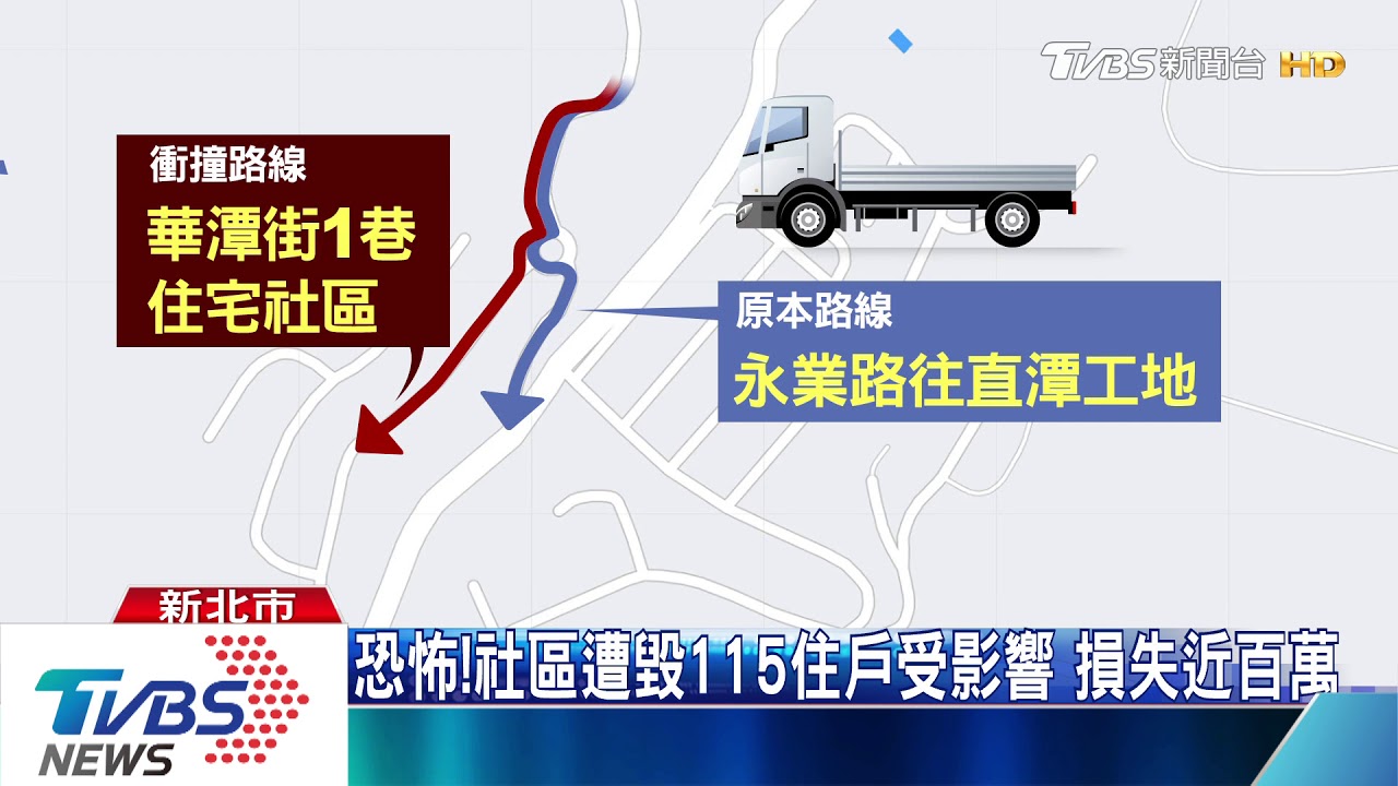 辯煞車失靈!貨車暴衝5百公尺 毀9汽機車