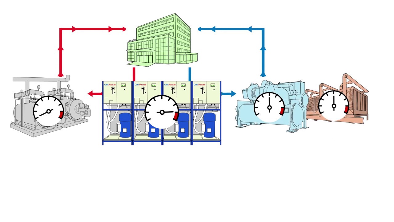 Chillmaster Heat Recovery Video