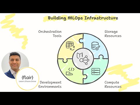 Mastering MLOps: Building Scalable Infrastructure for ML Models | Best Practices & Tools