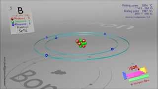 Boron atom