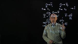 15.2 Impulse is a Vector