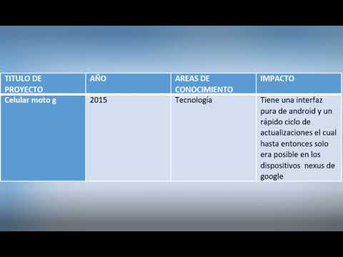 Línea de tiempo avances tecnológicos últimos 10 años