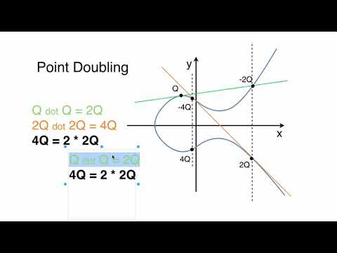 16 Elliptic Curve Point Doubling and Optimization