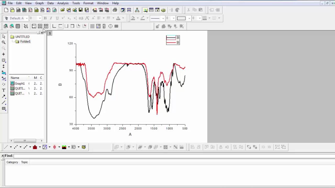 Como plotar espectros de Infravermelho (Infrared-IR)