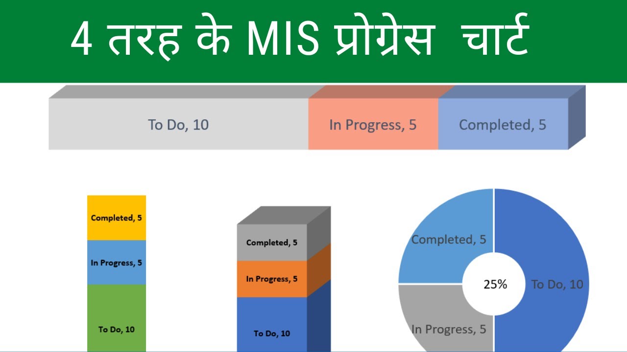 4 Types of Progress Chart in Excel