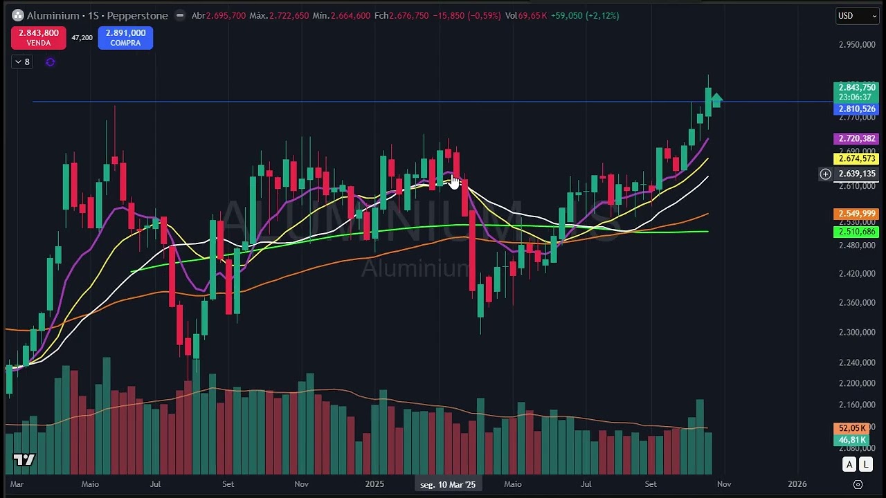 Trade Idea Palex - mercado internacional bombando