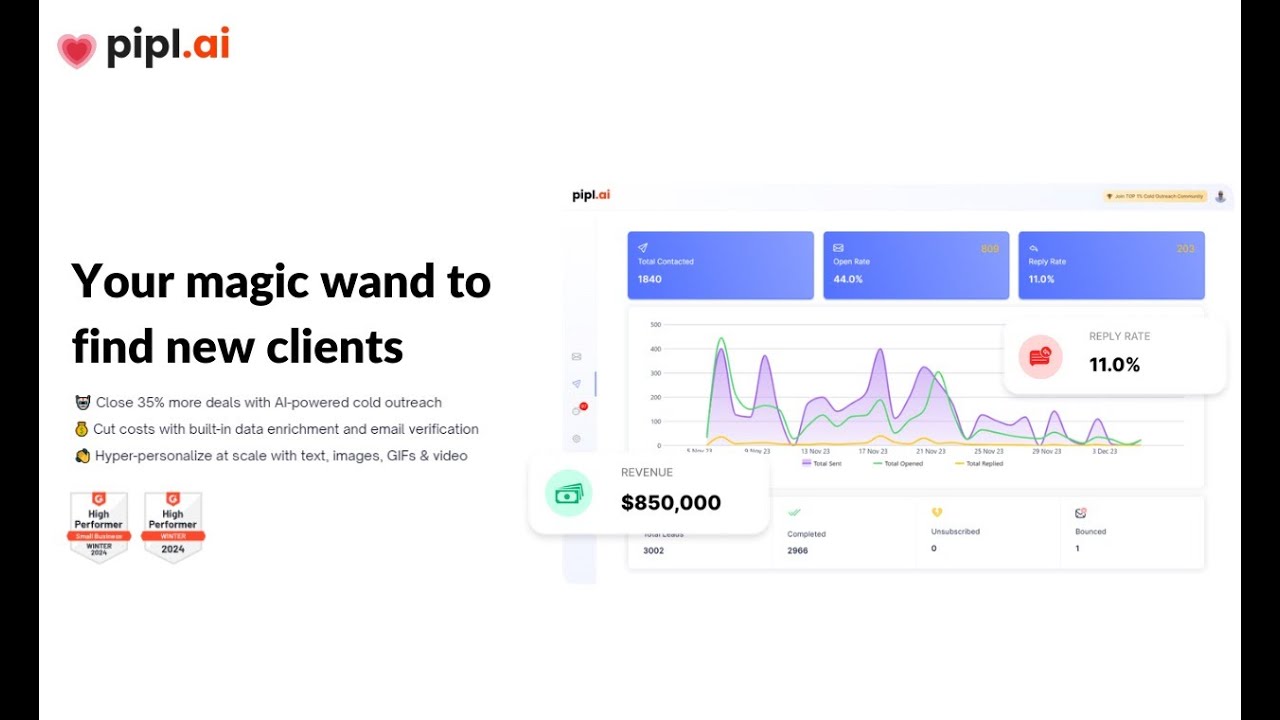 Pipl.ai - Platform Overview and Campaign Setup