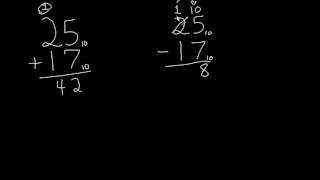 Adding and Subtracting Different Number Systems