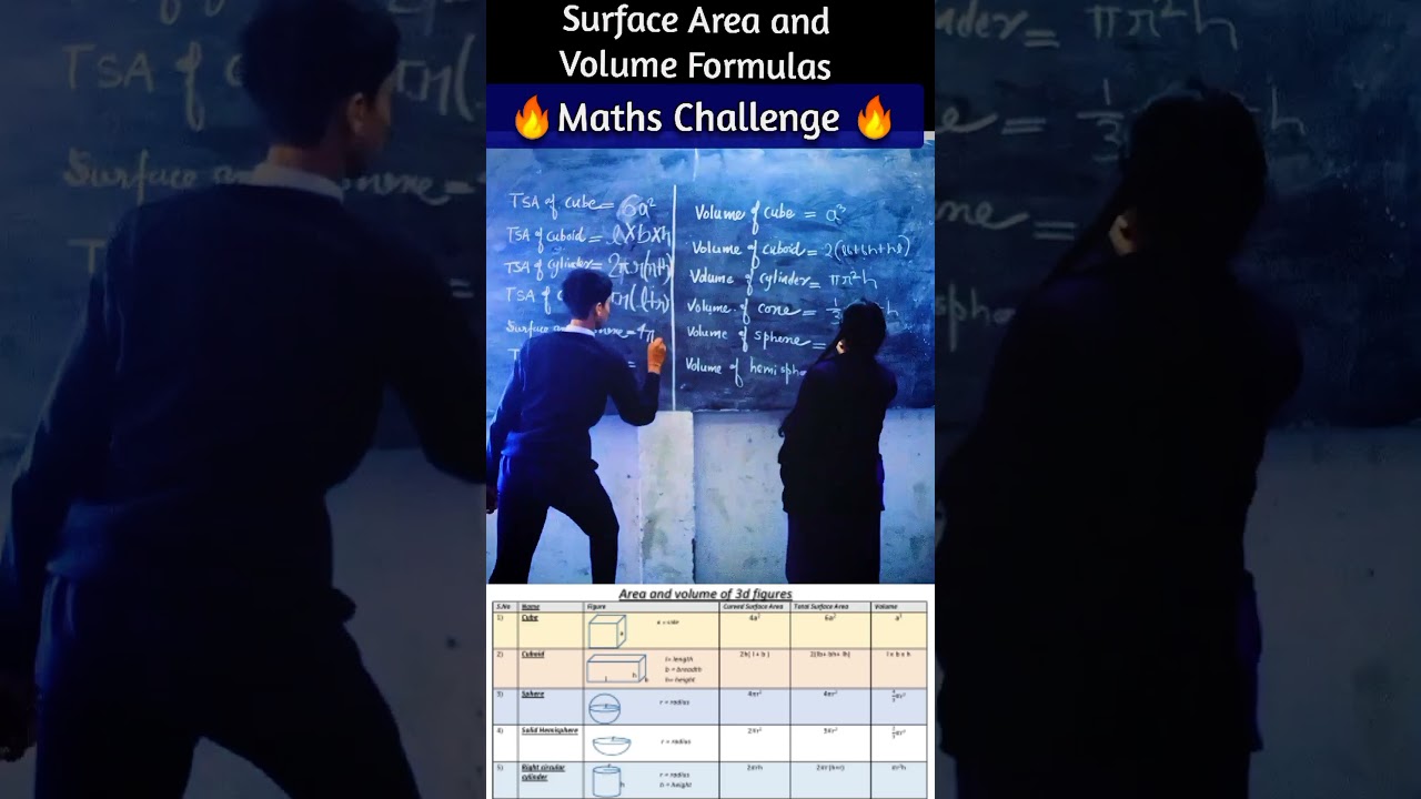 Surface area and volume formulas | Class 10 Maths | Maths Challenge #shorts #short #trending  #fun