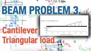 Beam problem 3. Cantilever triangular load