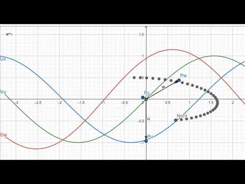 Steinmetzschaltung elliptisches Drehfeld