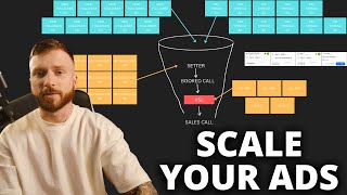 SCALE your "GROWTH FUNNEL" ADS | Lessons from 774k spent on ADS