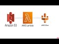 AWS S3 AWS Lambda AWS Glue Run Glue Crawler By Lambda Function Trigger By S3 Event