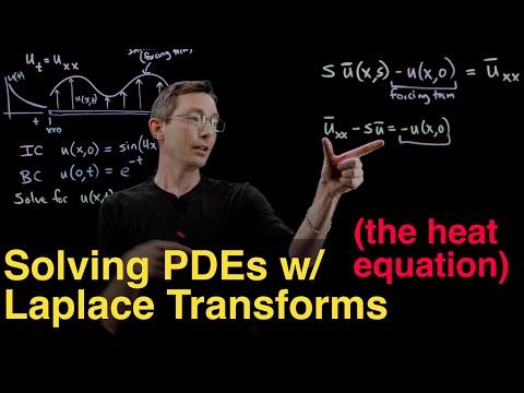 Solving PDEs with the Laplace Transform: The Heat Equation