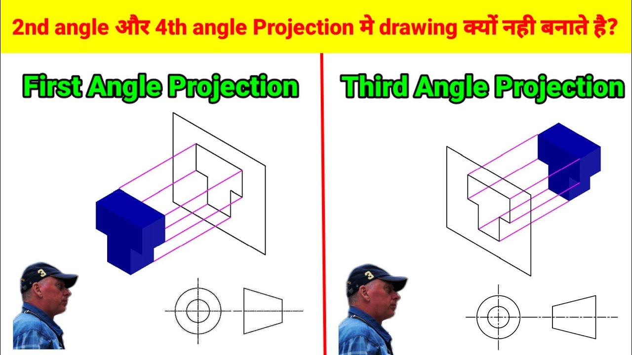 1st angle और 3rd angle ही क्यों होता है 🤔🤔 2nd angle और 4th angle क्यों नही होता है?