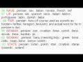 83 Persian Words common with Other Indo ...