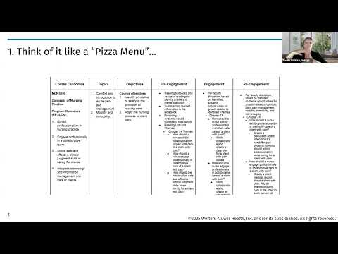 Lesson Planning Top 3