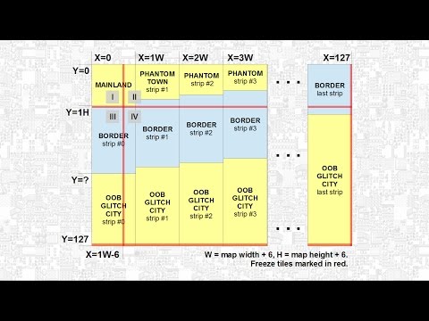 Pokémon R/B/Y: What's "out of bounds"?