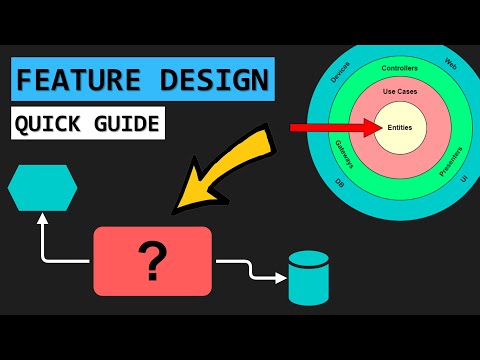 Clean Architecture by Example in 5 Minutes