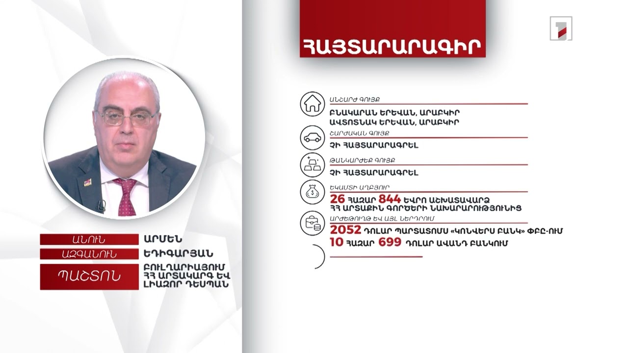 2 անշարժ գույք, 6500 եվրո. Բուլղարիայում ՀՀ դեսպան Արմեն Եդիգարյանի հայտարարագիրը