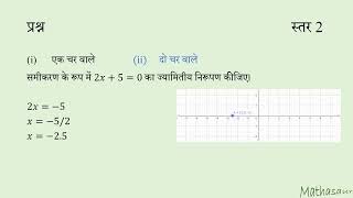 एक चर वाले रैखिक समीकरण का ज्यामितीय निरूपण