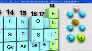 ICSE Class 9 Chemistry / Study of The First Element  1 – Hydrogen, Position of Hydrogen