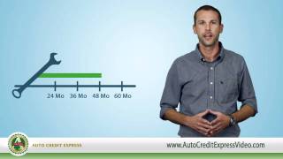 The Real Costs of a Bad Credit Auto Loan